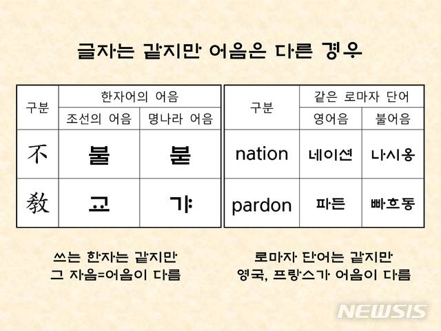 <사진> 공용하는 문자는 같지만 나라별로 그 단어에 대한 어음이 다른 경우. 한자는 하나의 글자가 하나의 단어임.