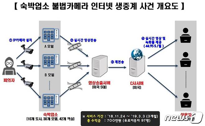 (경찰청 사이버수사과 제공) @ 뉴스1