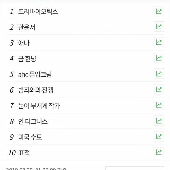 한윤서 "미국 수도는 LA". /사진=한윤서 인스타그램 캡처