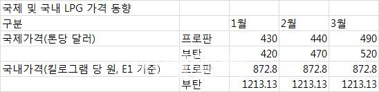 (자료=E1)