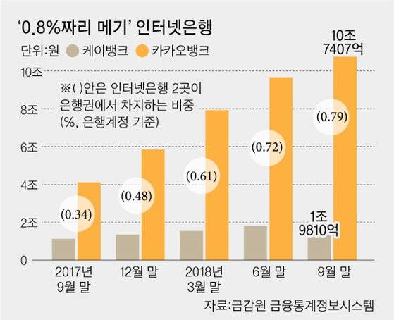 [그래픽=차준홍 기자 cha.junhong@joongang.co.kr]