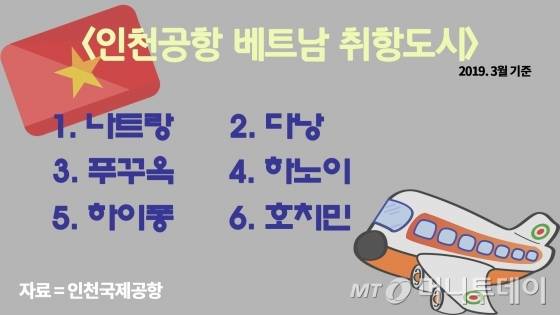 인천공항에서 직항 노선이 있는 베트남 도시만 6개 ㅎㄷㄷ
