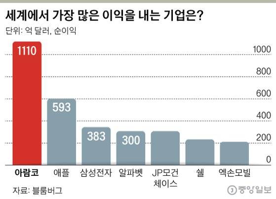 [그래픽=차준홍 기자 cha.junhong@joongang.co.kr]
