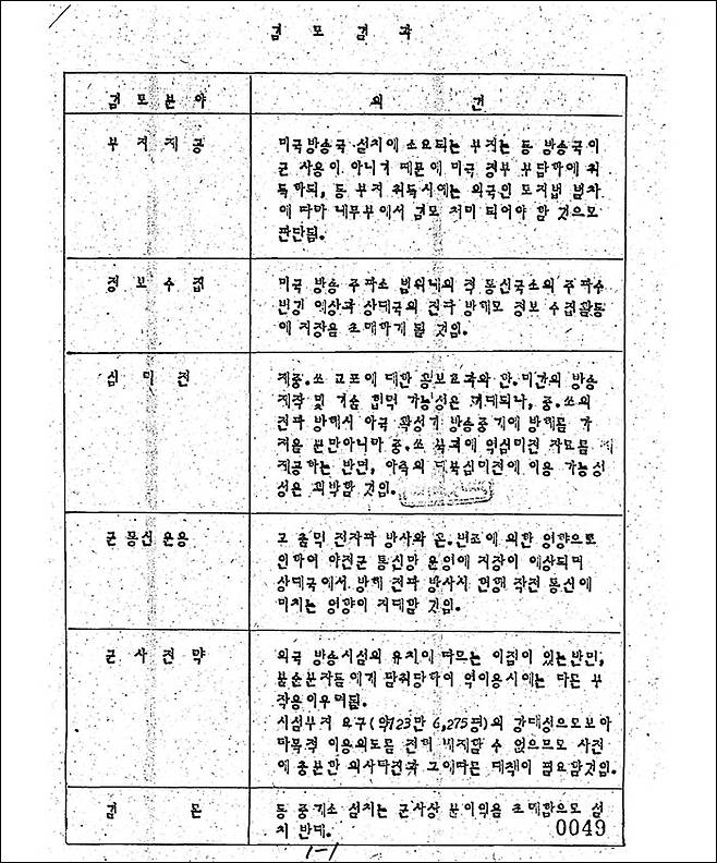 ▲방송중계소 설치 관련 국방부의 검토의견
