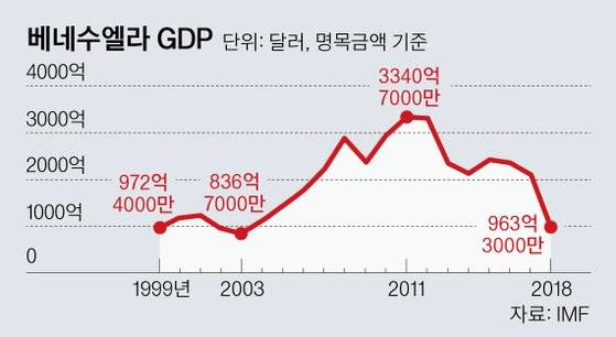 그래픽=김영옥 기자 yesok@joongang.co.kr