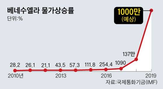 그래픽=김주원 기자 zoom@joongang.co.kr
