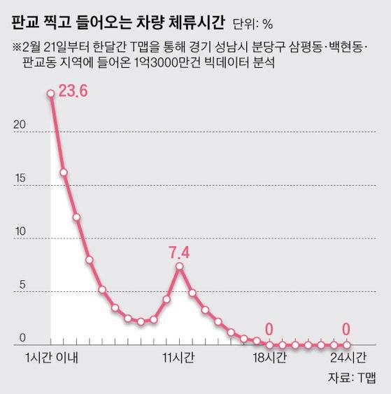 그래픽=박경민 기자 minn@joongang.co.kr