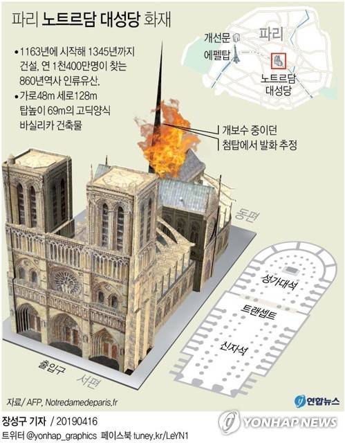 [그래픽] 파리 노트르담 대성당 화재