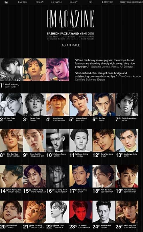패션업계와 영화감독 등 전문가가 선정한 I-Magazine의 패션 페이스 어워드 1위 방탄소년단 뷔