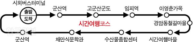 저작권 한국일보]군산시티투어버스 시간여행코스/ 강준구 기자