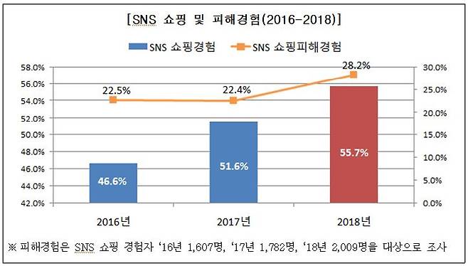 사진=서울시 보도자료