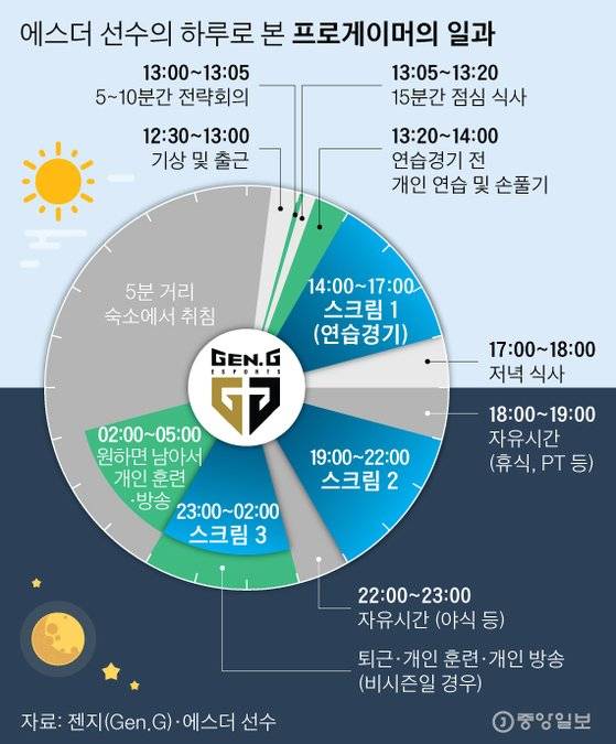 그래픽=심정보 shim.jeongbo@joongang.co.kr