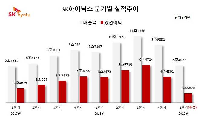 [그래픽 = 김승한 기자]