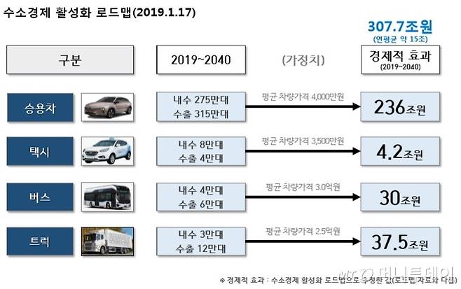 /자료제공=자동차산업협회