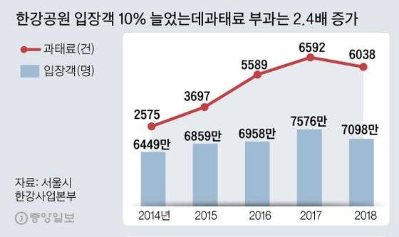 [그래픽=김주원 기자 zoom@joongang.co.kr]