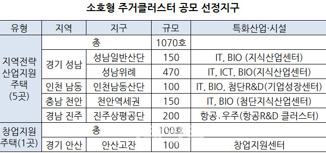 자료=국토교통부