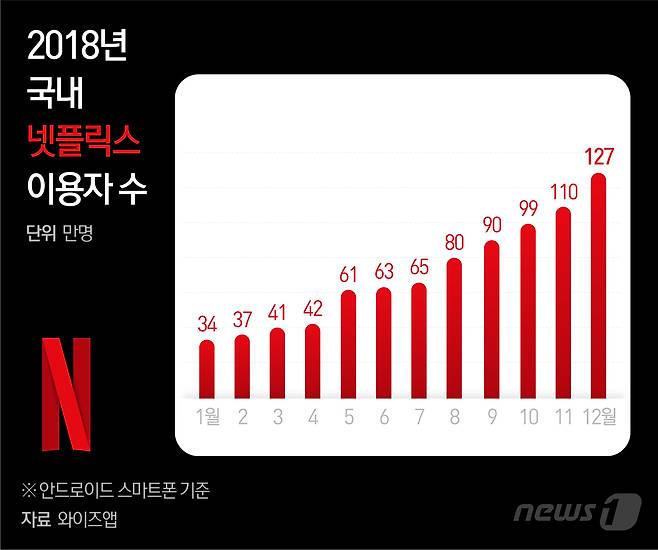 © News1 최수아 디자이너