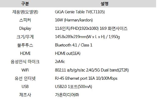 ▲기가지니 테이블TV 제원