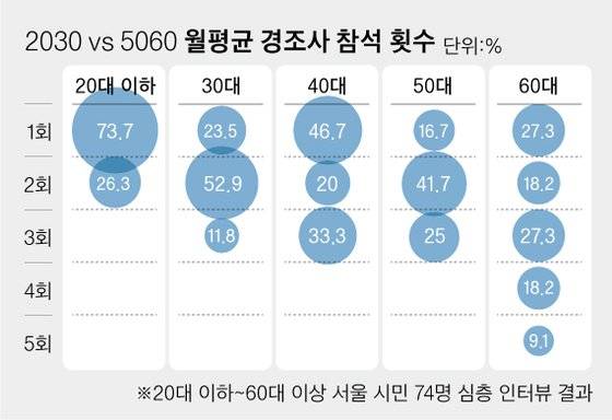 [그래픽=차준홍 기자 cha.junhong@joongang.co.kr]