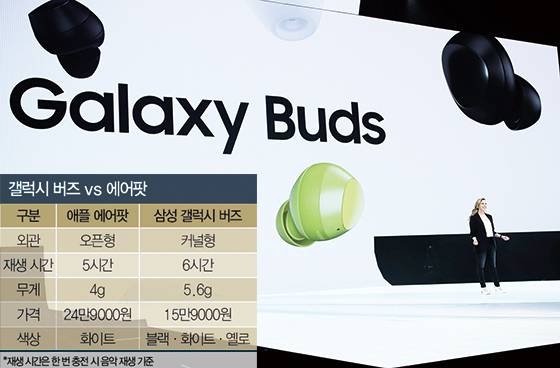 삼성전자는 갤럭시S10 공개 행사에서 무선 이어폰 갤럭시 버즈를 함께 선보였다. <AFP>