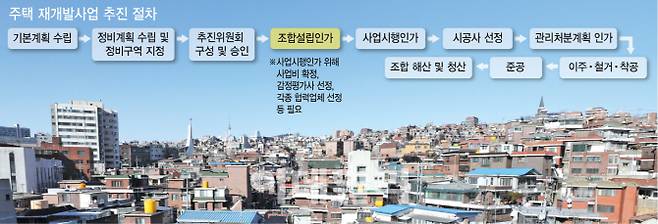 [그래픽=이데일리 문승용 기자]