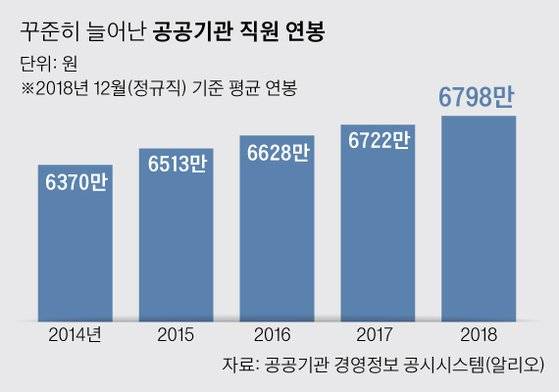 그래픽=박경민 기자 minn@joongang.co.kr