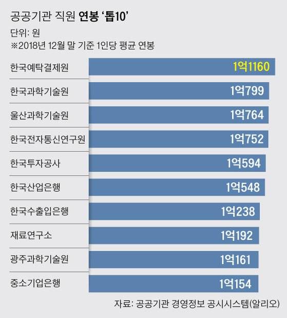 그래픽=박경민 기자 minn@joongang.co.kr