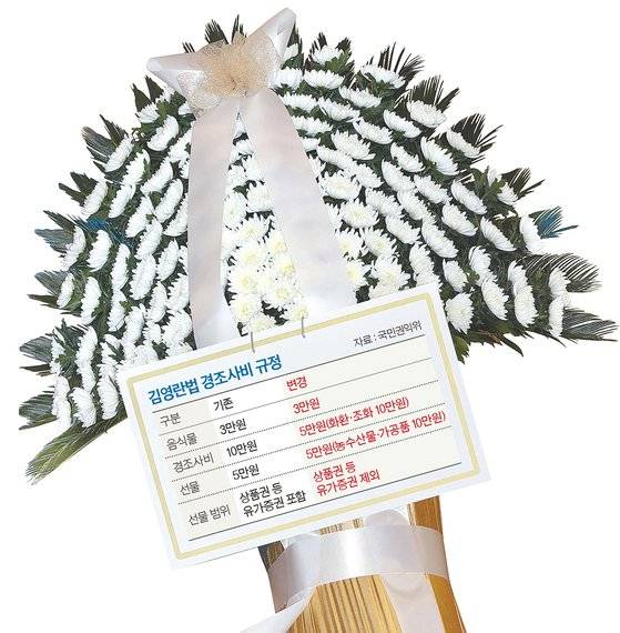 김영란법 규정 표