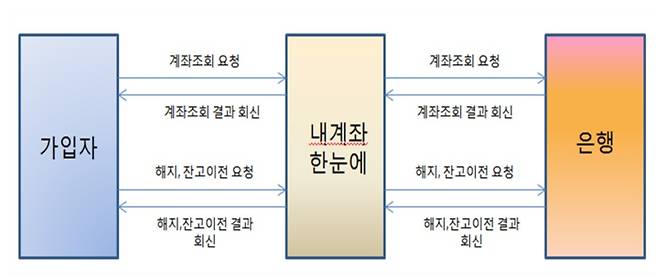 (금융감독원 제공) © 뉴스1