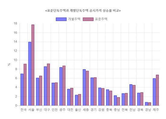 　　　▲자료: 국토교통부