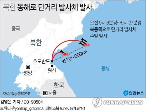 [그래픽] 北, 단거리 발사체 수발 발사 (서울=연합뉴스) 김영은 기자 = 북한이 4일 강원도 원산 호도반도 일대에서 '단거리 발사체' 수발을 발사했다고 합동참모본부가 밝혔다. 0eun@yna.co.kr