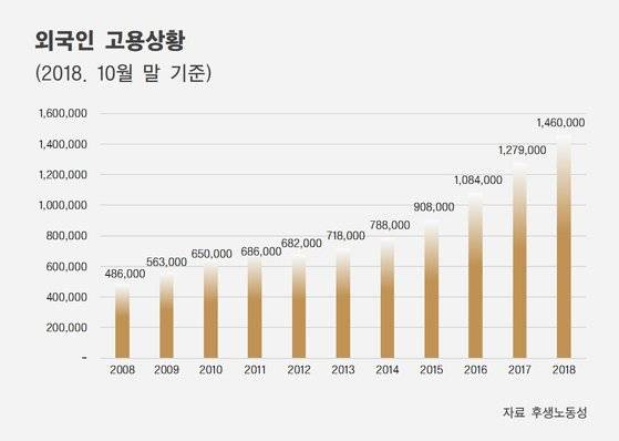 [자료 후생노동성, 제작 조혜미]