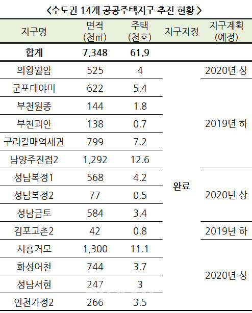 자료=국토교통부