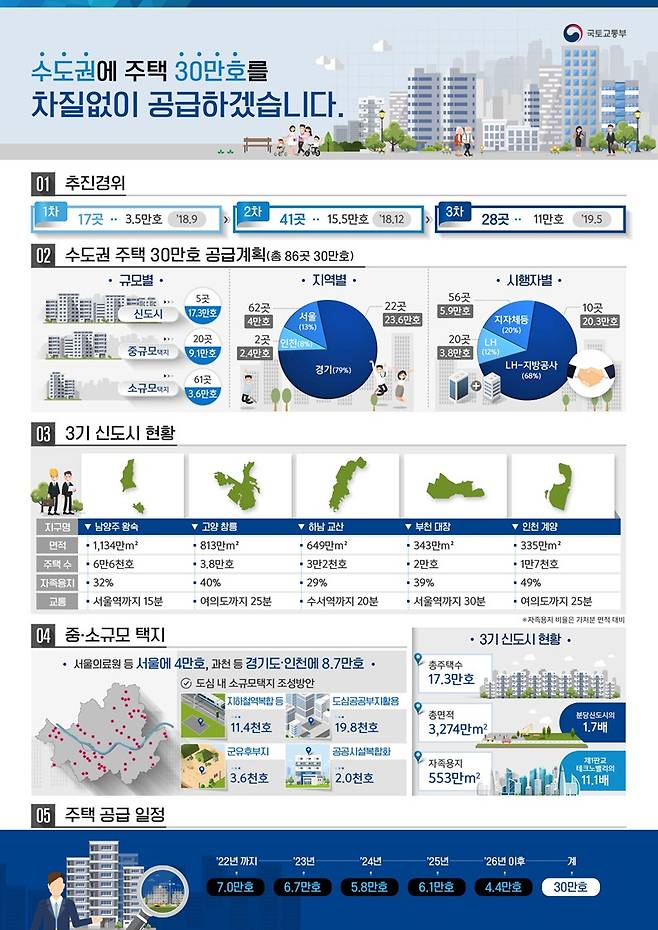 국토교통부 제공© 뉴스1