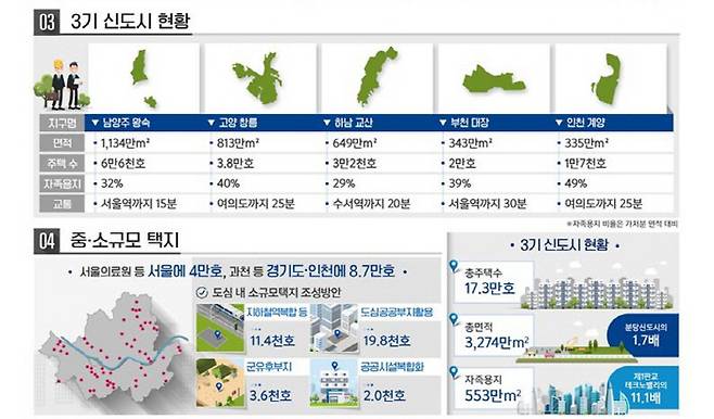 [자료 = 국토부]