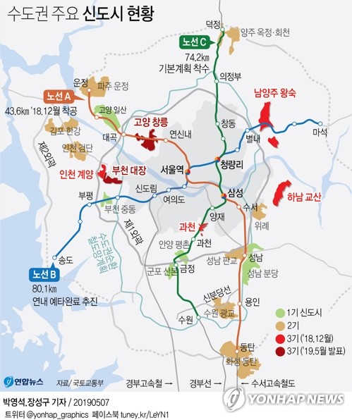 [그래픽] 수도권 주요 신도시 현황 (서울=연합뉴스) 박영석 기자 = 정부가 고양시 창릉동, 부천시 대장동에 제3기 신도시를 짓는다.      국토교통부는 7일 정부서울청사에서 이런 내용을 포함한 '수도권 주택 30만호 공급안-제3차 신규택지 추진 계획'을 발표했다. zeroground@yna.co.kr