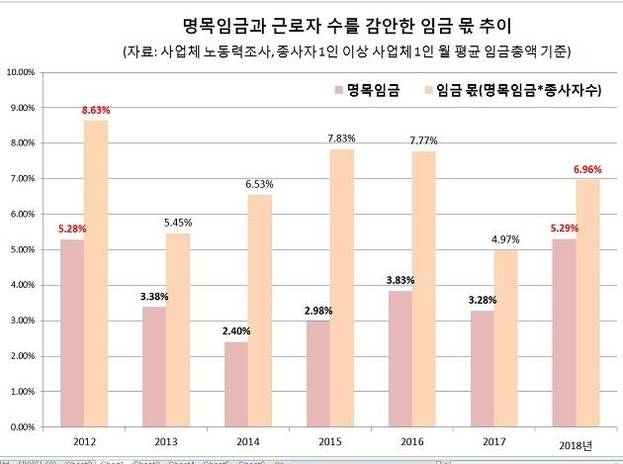 고용 바닥인데 