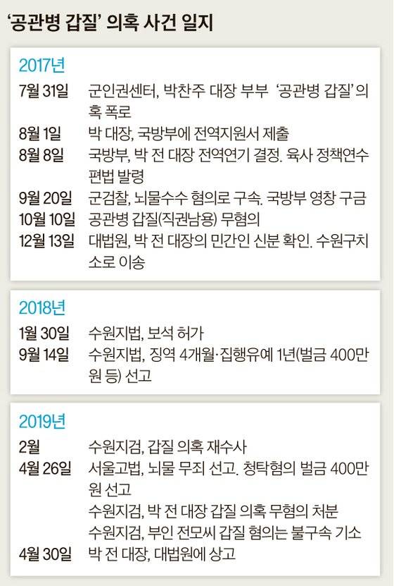 그래픽=최종윤 yanjj@joongang.co.kr