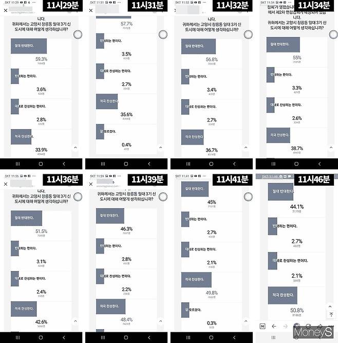 지난 14일 11시29분에서 11시46분까지 4144명이 ‘적극 찬성한다에 표를 던져 여론조작 의혹이 불거졌다. /사진=일산신도시연합회