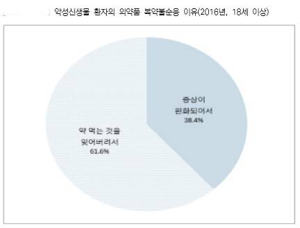 '건강행태의 변화에 따른 질병 예측 및 질병 부담 추계 연구'