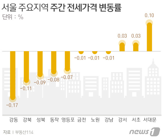 © News1 김일환 디자이너