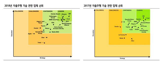 [자료=내비건트 리서치(Navigant Research)]