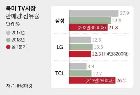 그래픽=차준홍 기자 cha.junhong@joongang.co.kr
