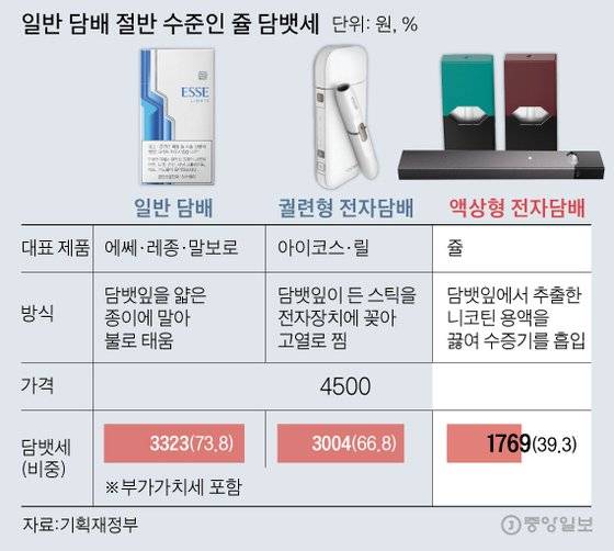 [그래픽=김주원 기자 zoom@joongang.co.kr]