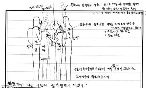 형 B씨가&nbsp;주장하는 당시 상황.