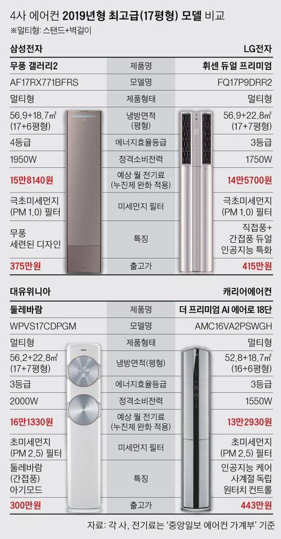 [그래픽=박경민 기자 minn@joongang.co.kr]