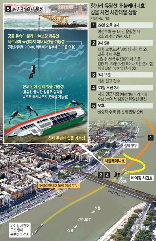 계속 불어나는 강물에 시속27km 강풍까지.. 수색·인양 '난항'