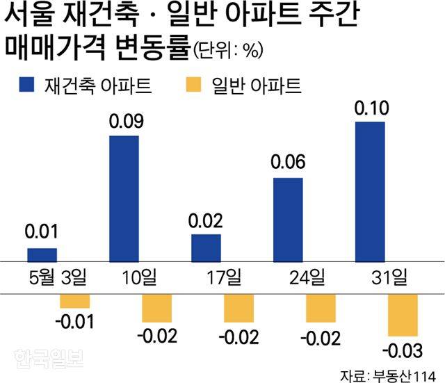 재건축 일반 아파트가격. 박구원 기자