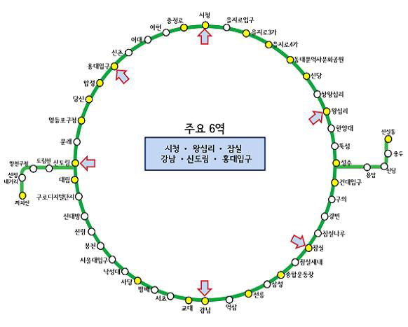 지하철 2호선 안내체계 개편에 사용될 6개 주요 역. 서울교통공사 제공.