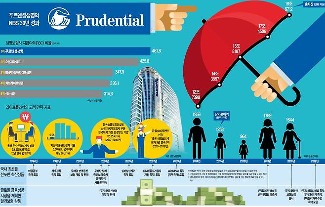 그래픽=한성호 기자 sungho@hankyung.com